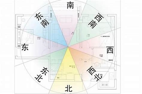 77年次屬龍房屋座向|屬龍的人住什麼樣的房子、樓層、方位最吉利？準的離。